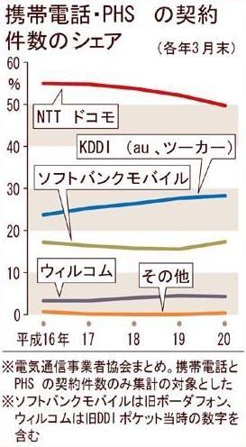 グラフ