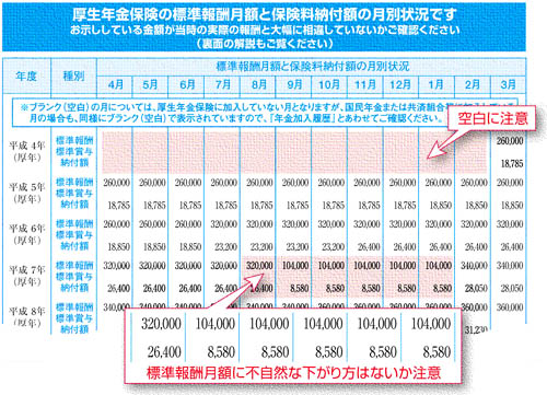 きん 定期 便 ねん これでわかる、「ねんきん定期便」の見方【社労士監修】